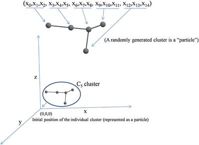 Modified Particle Swarm Optimization Algorithms for the Generation of Stable Structures of Carbon Clusters, Cn (n = 3–6, 10)